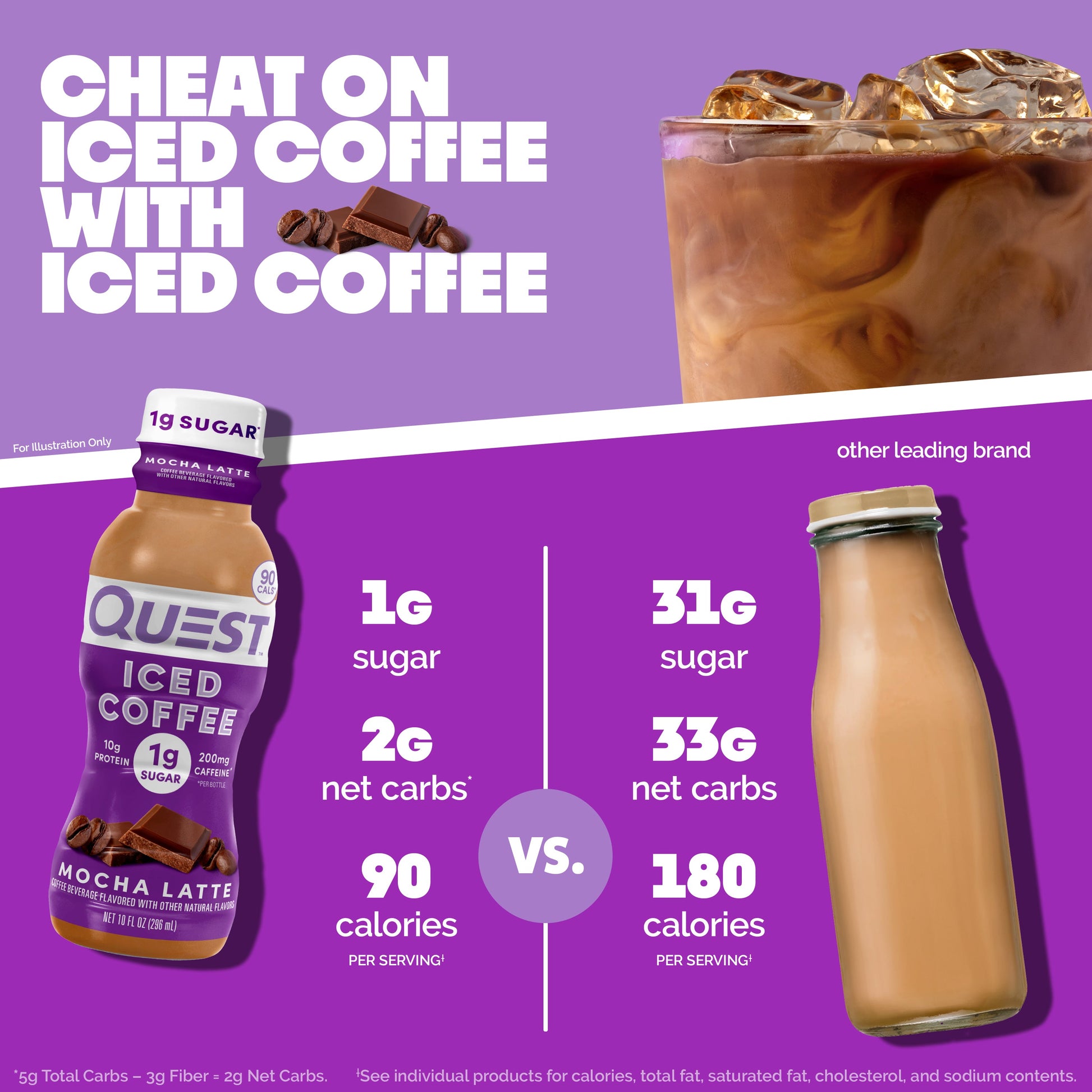 mocha-latte-iced-coffee-i3 14677_QN_USA_eComm_ProductCarouselImage_Comparison_ML_V04.jpg