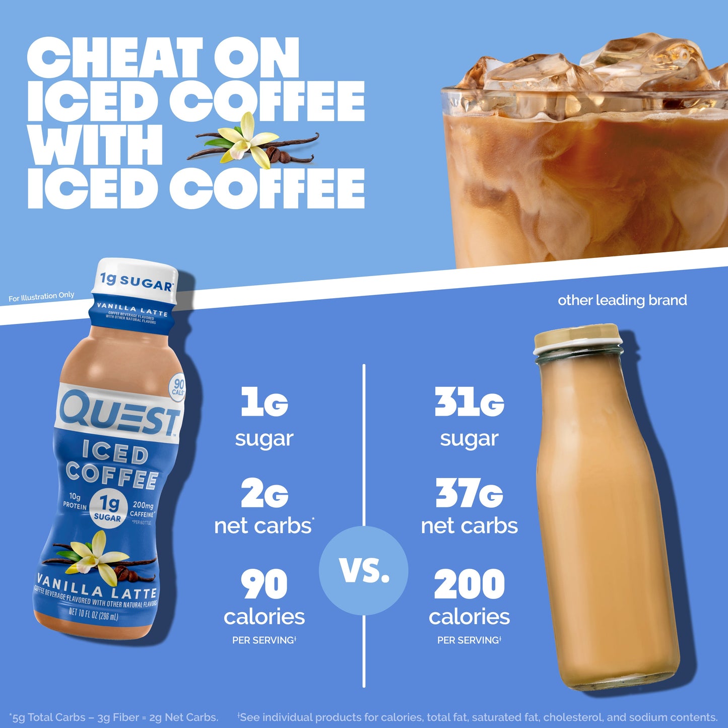 vanilla-latte-iced-coffee-i8 14677_QN_USA_eComm_ProductCarouselImage_Comparison_VL_V04.jpg