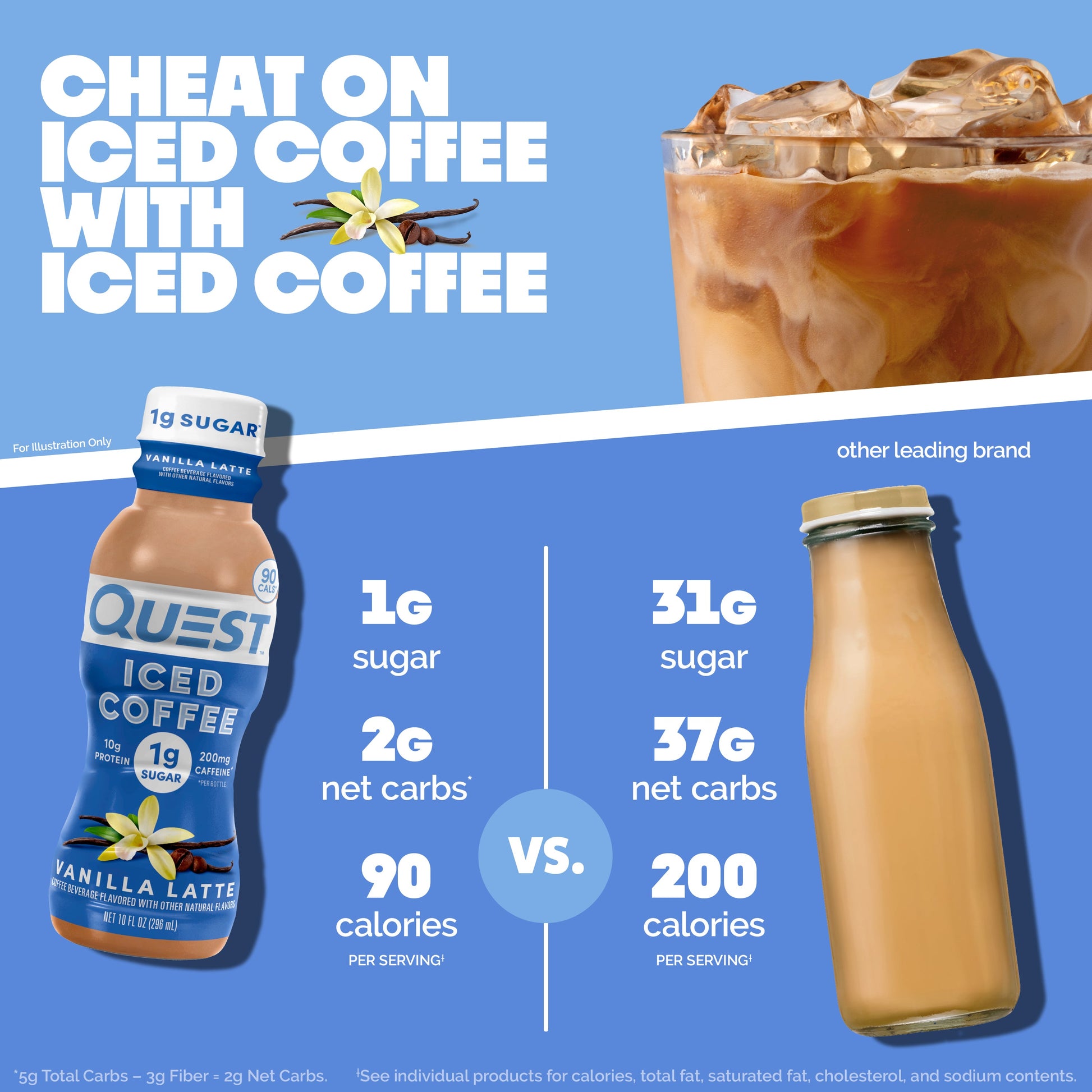 vanilla-latte-iced-coffee-i8 14677_QN_USA_eComm_ProductCarouselImage_Comparison_VL_V04.jpg